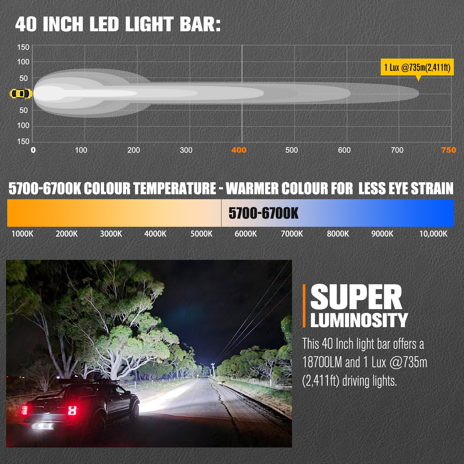 Lightfox ไฟ LED โค้ง 40 นิ้ว 1Lux@735m IP68 18,700