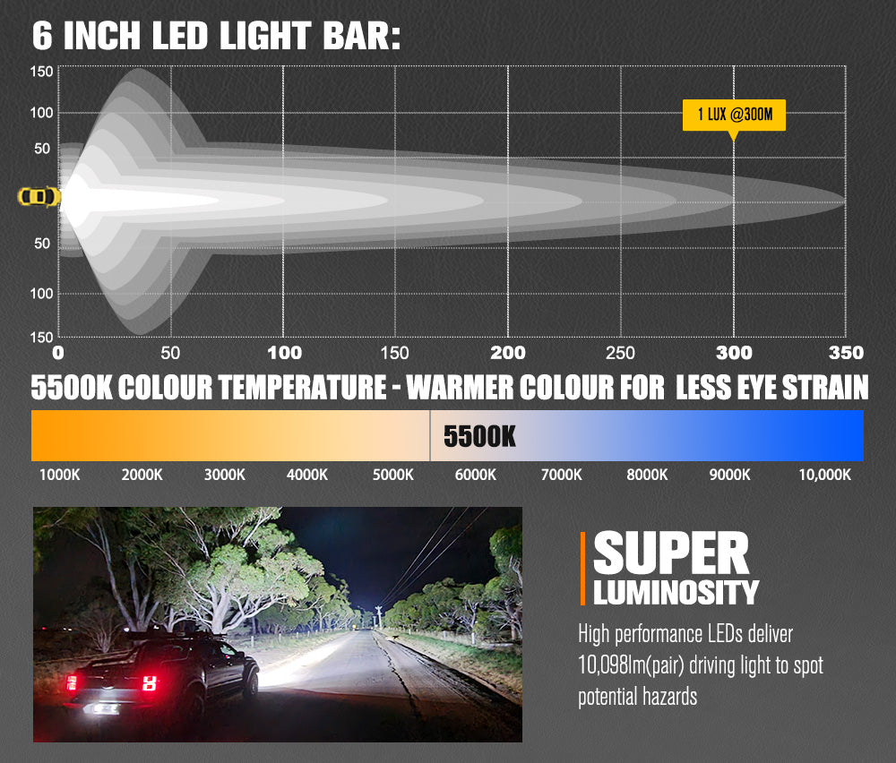 ไฟทำงาน LED Lightfox 6 นิ้ว 1Lux@300m IP68 10,098 ลูเมน