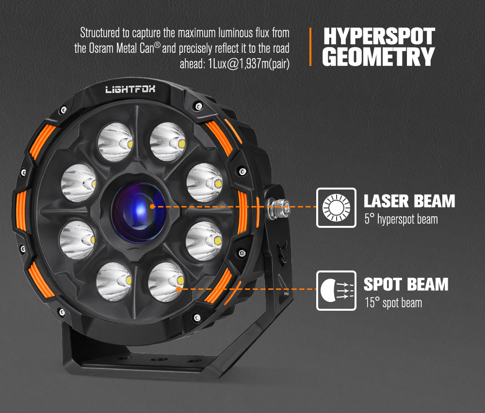 ไฟขับเคลื่อน LED เลเซอร์ Lightfox ขนาด 9 นิ้ว 1Lux@1,937 IP68 19,478LM