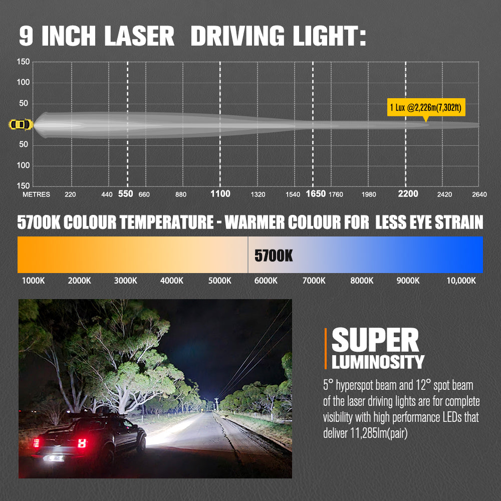 ไฟขับรถ LED เลเซอร์ Lightfox 7 นิ้ว 1Lux@2,226m IP68 11,285LM