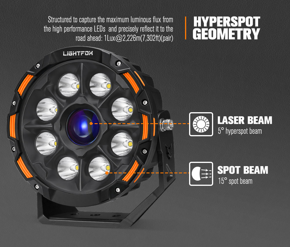 ไฟขับรถ LED เลเซอร์ Lightfox 9 นิ้ว 1Lux@2,226 IP68 15,046LM