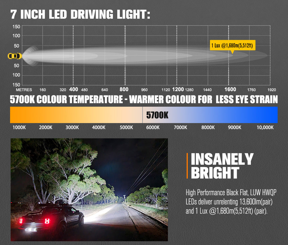 ไฟขับรถ LED Lightfox 7 นิ้ว 1Lux@1,680m IP68 13,600 ลูเมน