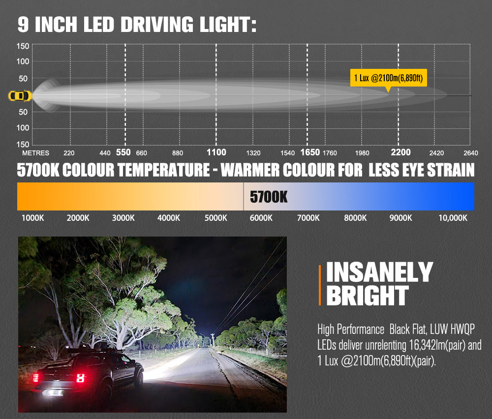 ไฟขับรถ LED Lightfox 9 นิ้ว 1Lux@2,100m IP68 16,342 ลูเมน