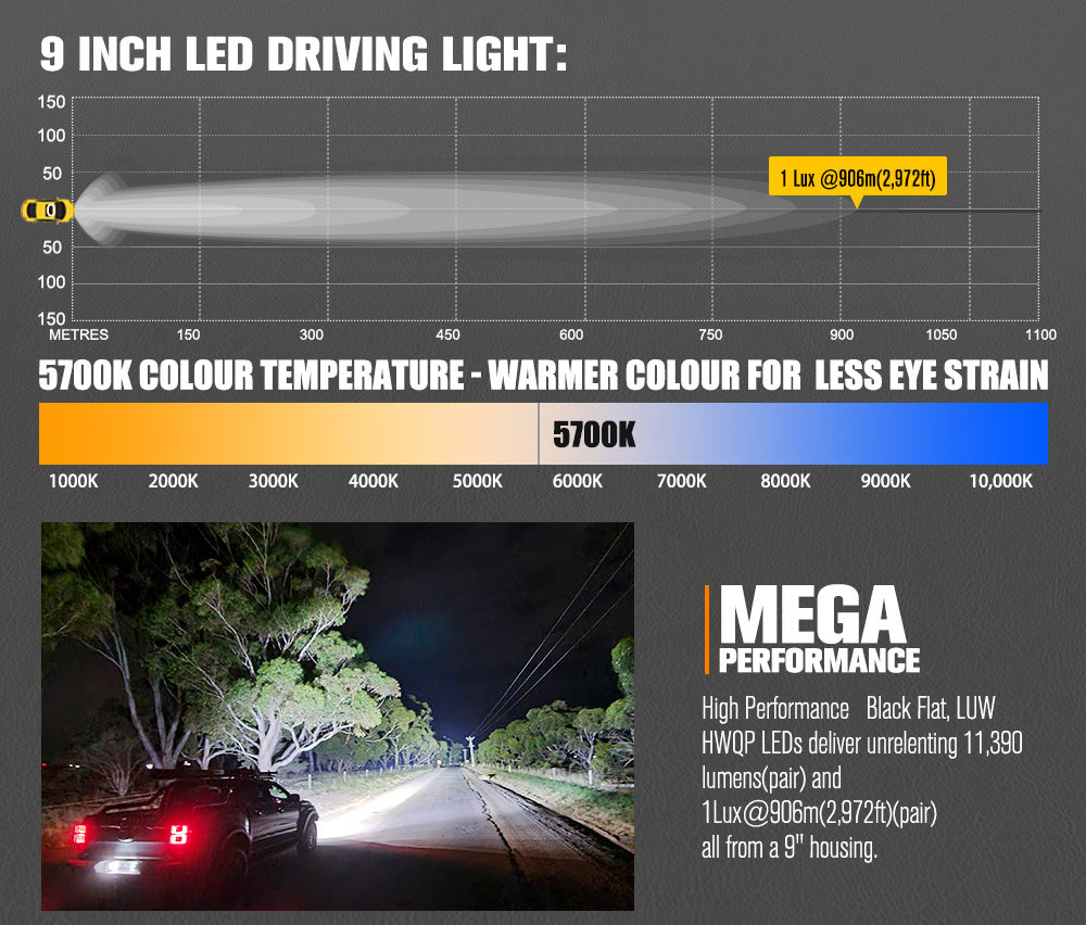 ไฟ LED ขับขี่ Lightfox Pegasus 9 นิ้ว 1Lux@906m IP68 11,390LM