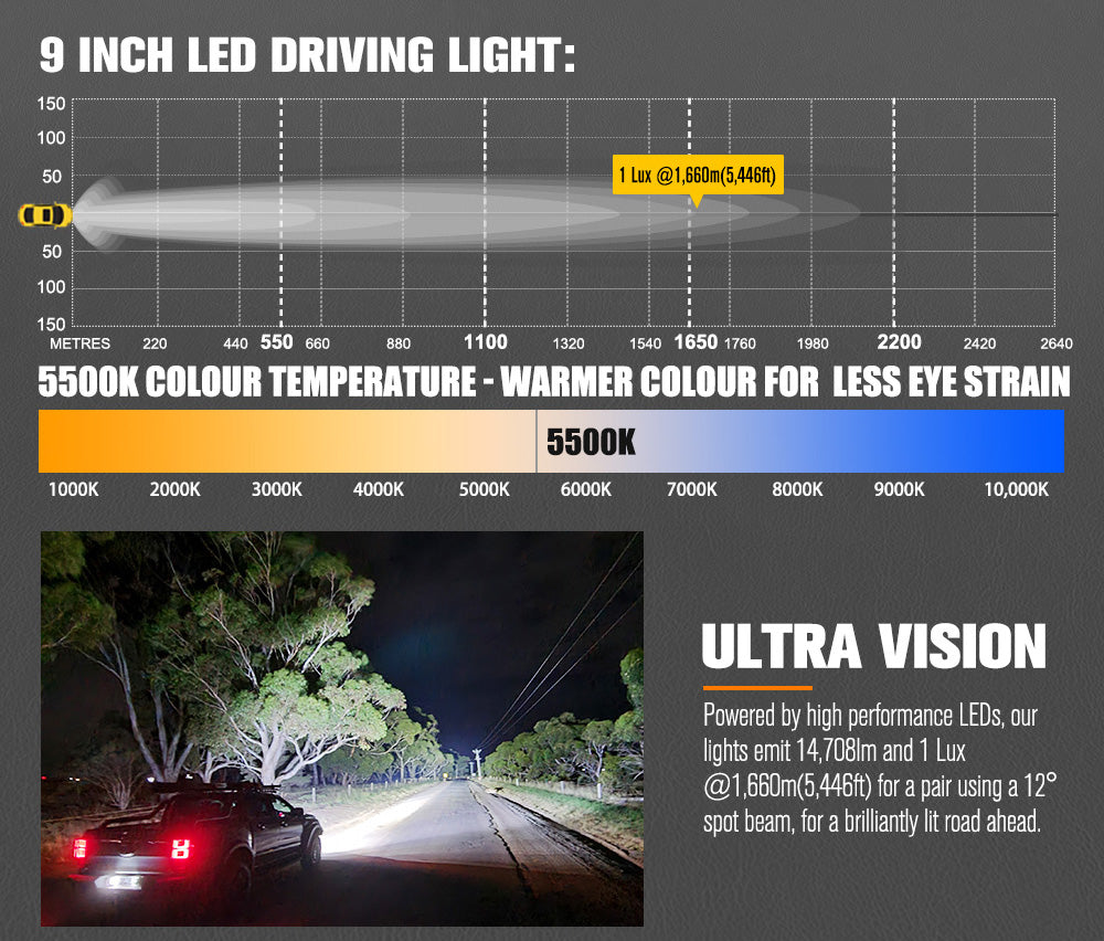 ไฟขับรถ LED Lightfox Polaris 9 นิ้ว 1Lux@1,660m IP68 14,708 ลูเมน