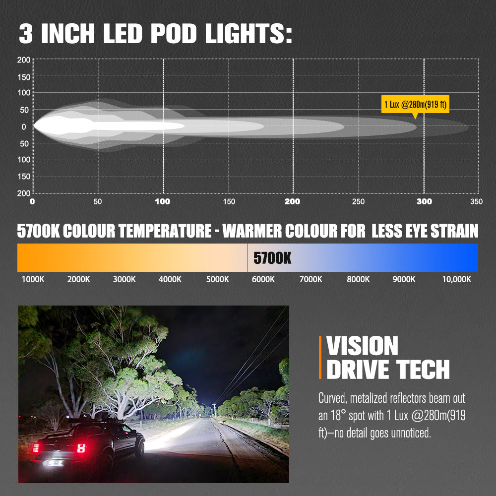 ไฟทำงาน LED Lightfox Cygnus-2 ขนาด 3 นิ้ว ความสว่าง 1 ลักซ์ @ 280 ม. IP68 2,026 ลูเมน
