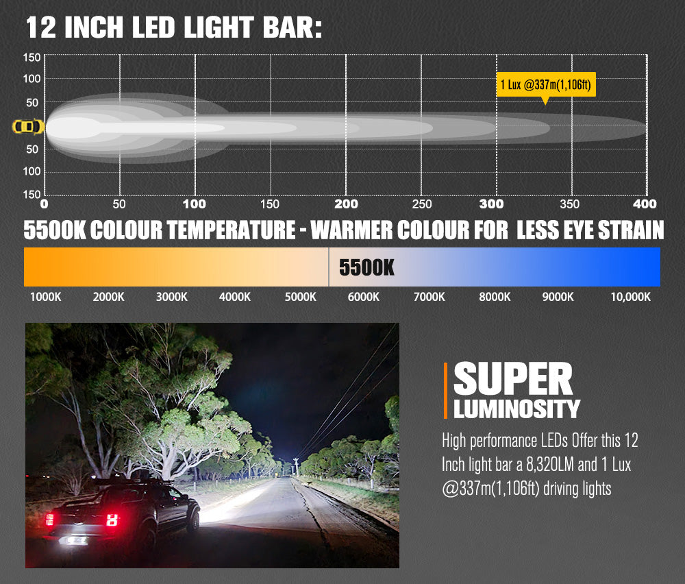 Lightfox Rigel Series ไฟ LED ขนาด 12 นิ้ว 1Lux@337m IP68 8,320LM