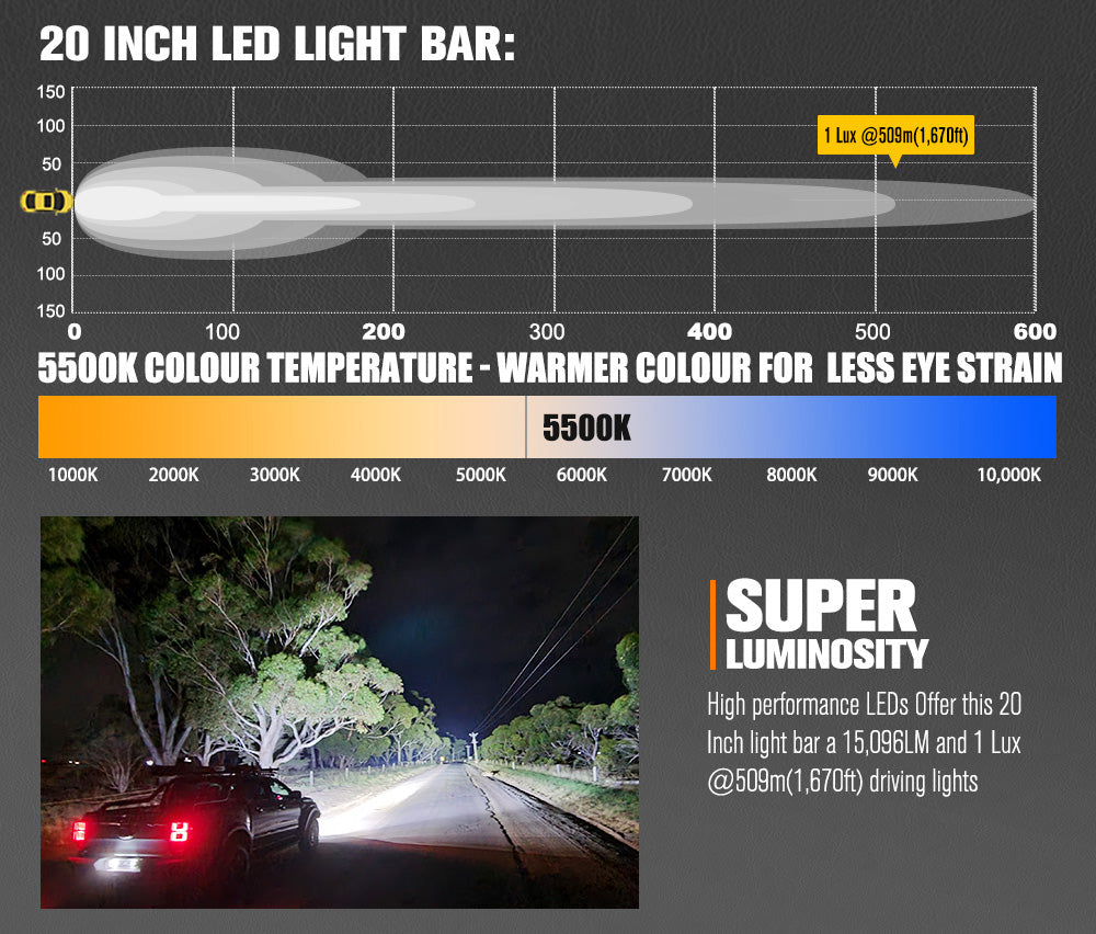 Lightfox Rigel Series ไฟ LED ขนาด 20 นิ้ว 1Lux@509m IP68 15,096LM