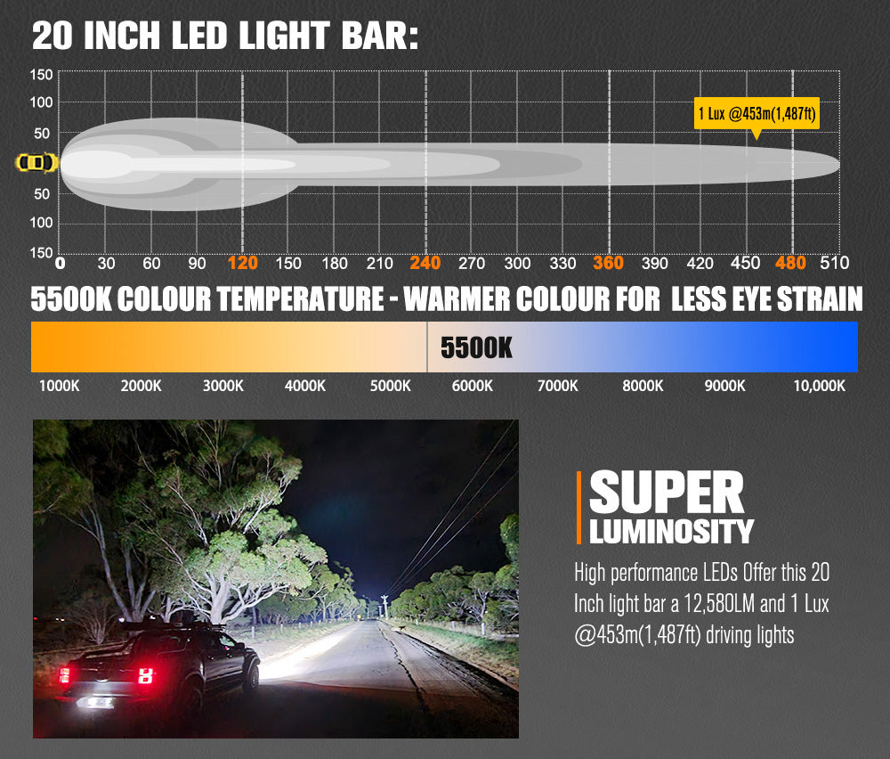 Lightfox Vega Series ไฟ LED ขนาด 20 นิ้ว 1Lux@453m IP68 12,580LM