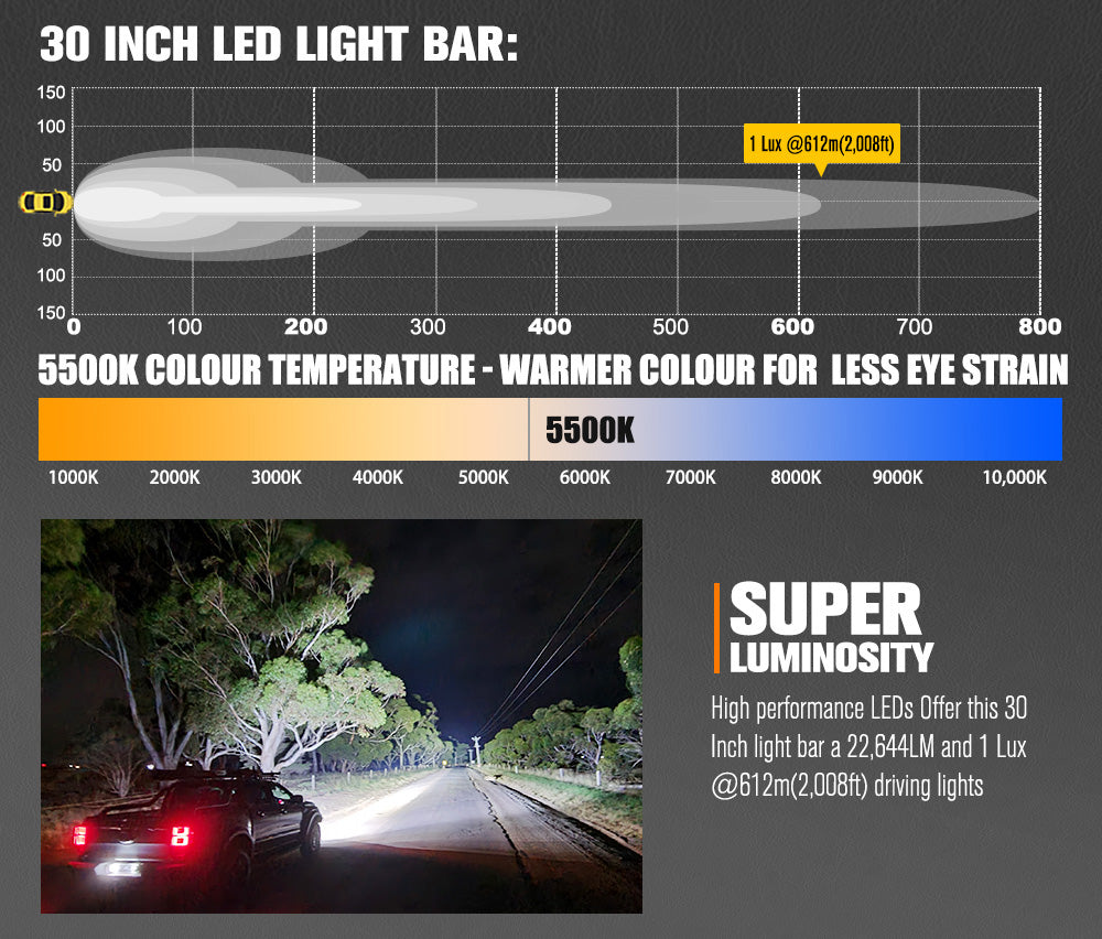 Lightfox Rigel Series ไฟ LED ขนาด 30 นิ้ว 1Lux@612m IP68 22,644LM