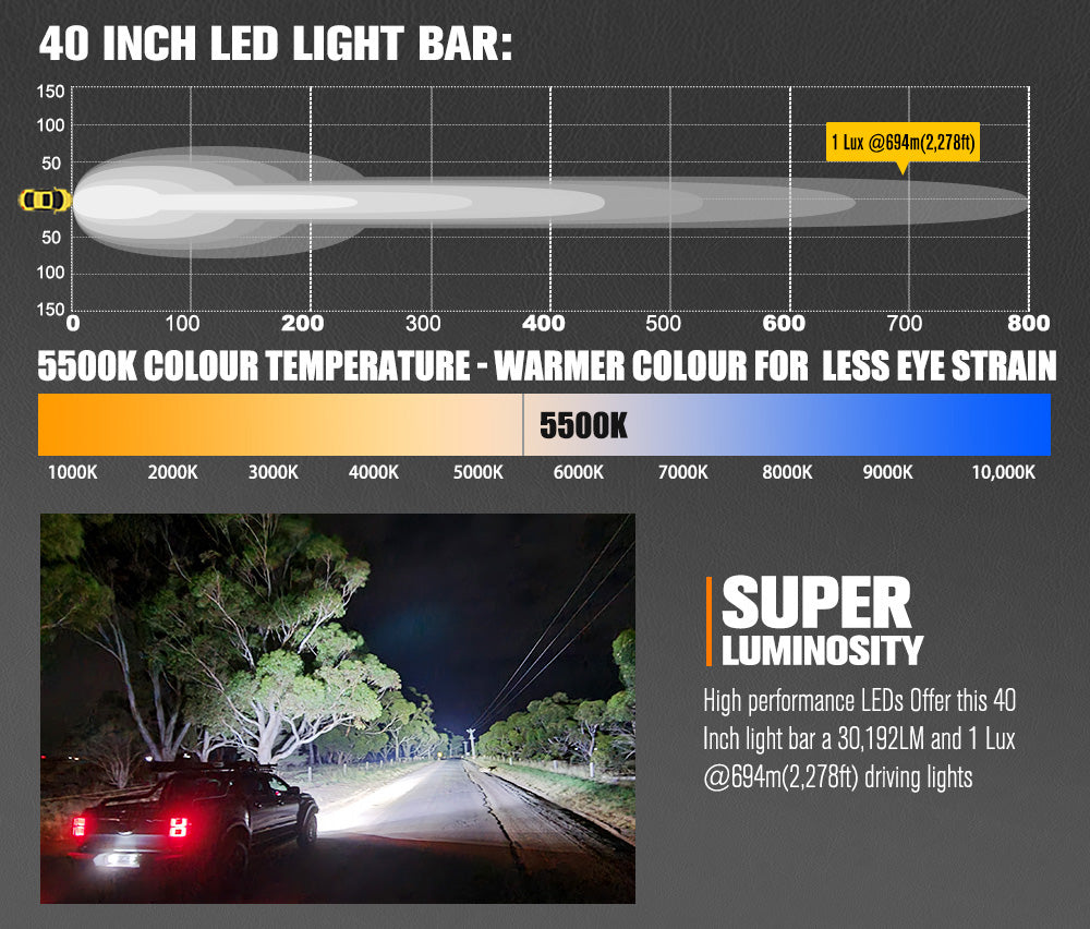 Lightfox Rigel Series ไฟ LED ขนาด 40 นิ้ว 1Lux@694m IP68 30,192LM
