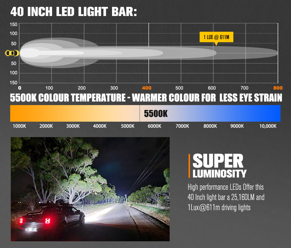Lightfox Vega Series ไฟ LED ขนาด 40 นิ้ว 1Lux@611m IP68 25,160LM