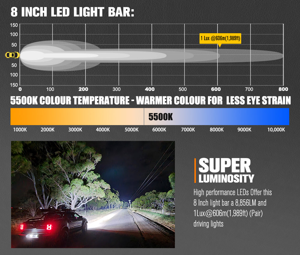 ไฟ LED Lightfox Vega Series ขนาด 8 นิ้ว ความสว่าง 1Lux@606m IP68 ความสว่าง 8,856LM